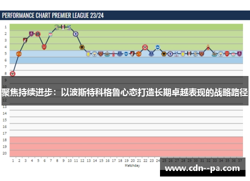 聚焦持续进步：以波斯特科格鲁心态打造长期卓越表现的战略路径