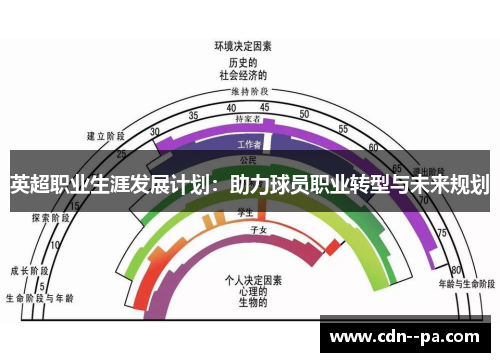 英超职业生涯发展计划：助力球员职业转型与未来规划