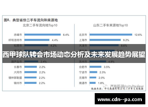 西甲球队转会市场动态分析及未来发展趋势展望 西甲球队转会市场动态分析及未来发展趋势展望