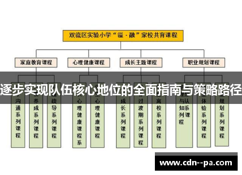 逐步实现队伍核心地位的全面指南与策略路径