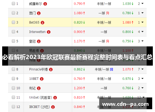 必看解析2023年欧冠联赛最新赛程完整时间表与看点汇总 必看解析2023年欧冠联赛最新赛程完整时间表与看点汇总