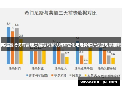 英超赛场伤病管理关键期对球队赔率变化与走势解析深度观察前瞻