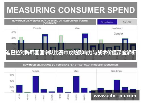 迪巴拉对阵韩国国家队比赛中攻防影响力与战术价值深度解析