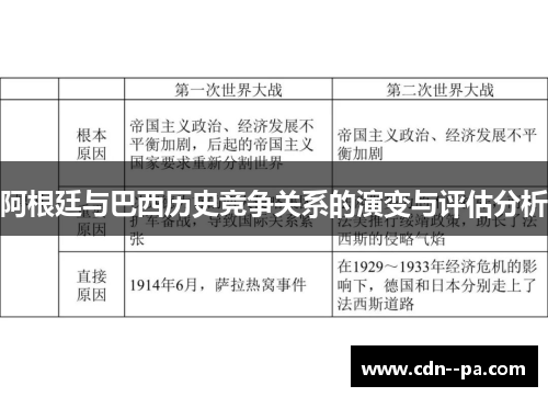 阿根廷与巴西历史竞争关系的演变与评估分析 阿根廷与巴西历史竞争关系的演变与评估分析