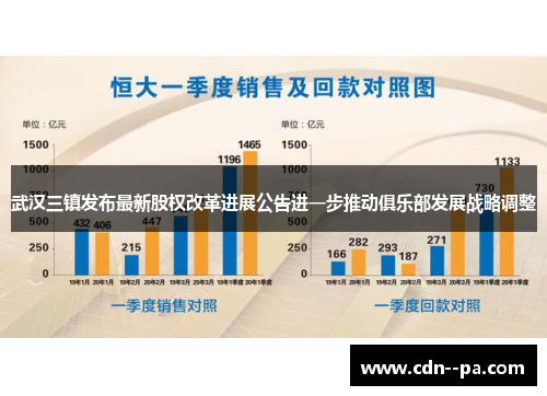 武汉三镇发布最新股权改革进展公告进一步推动俱乐部发展战略调整 武汉三镇发布最新股权改革进展公告进一步推动俱乐部发展战略调整
