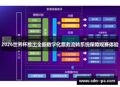 2026世界杯推出全新数字化票务流转系统保障观赛体验 2026世界杯推出全新数字化票务流转系统保障观赛体验