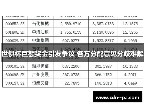 世俱杯巨额奖金引发争议 各方分配意见分歧难解