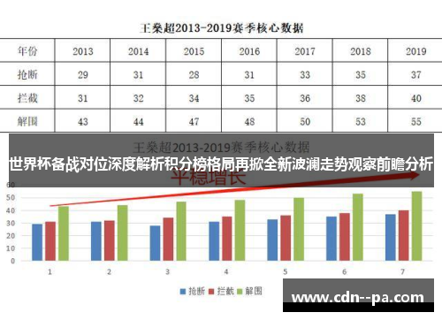 世界杯备战对位深度解析积分榜格局再掀全新波澜走势观察前瞻分析