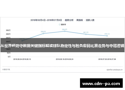 从世界杯防守数据关键指标解读球队稳定性与胜负密码比赛走势与夺冠逻辑