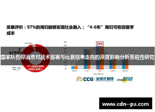 国家队伤停消息对战术部署与比赛结果走向的深度影响分析系统性研究