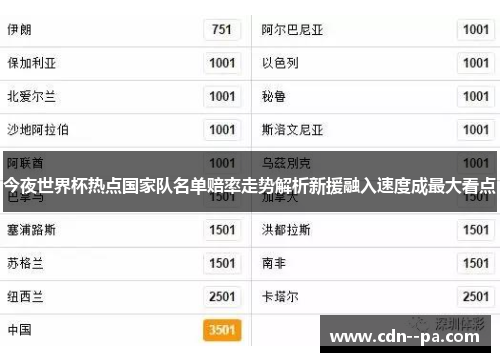 今夜世界杯热点国家队名单赔率走势解析新援融入速度成最大看点