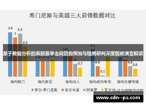 基于数据分析的英超赛季走向趋势预测与格局研判深度前瞻演变解读