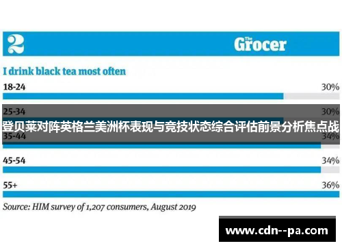 登贝莱对阵英格兰美洲杯表现与竞技状态综合评估前景分析焦点战 登贝莱对阵英格兰美洲杯表现与竞技状态综合评估前景分析焦点战