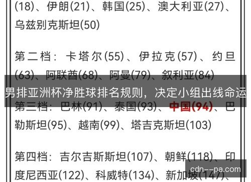 男排亚洲杯净胜球排名规则,决定小组出线命运 男排亚洲杯净胜球排名规则,决定小组出线命运