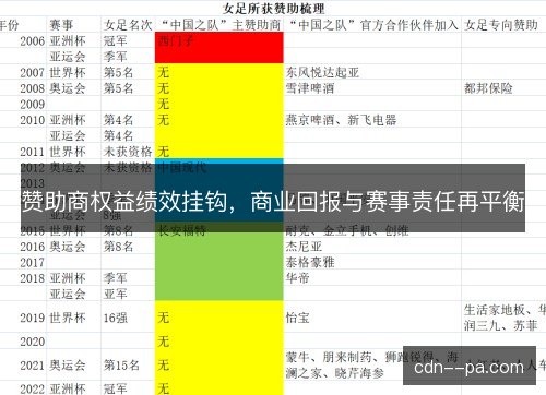 赞助商权益绩效挂钩，商业回报与赛事责任再平衡